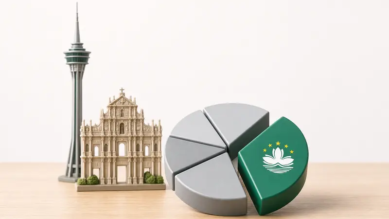 Galaxy dan MGM China Dominasi Pangsa Pasar di Macau: Temuan Terbaru UBS